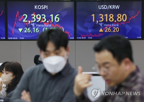 (LEAD) Seoul shares down for 3rd day amid U.S. rate hike worries