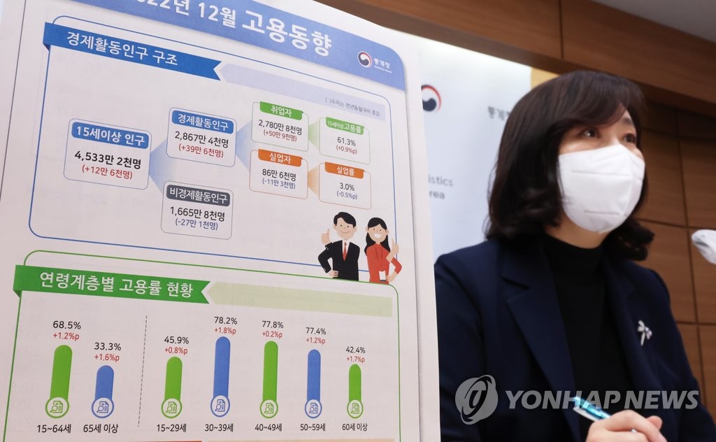 통계청 '12월 취업자, 50만9천 명 증가'