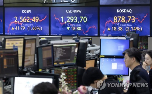 원/달러 환율, 달러화 약세에 1,270원대로 하락