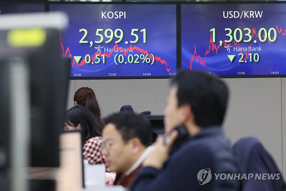 KOSPI shows mixed performance in early trading on December 26th: market updates and trends