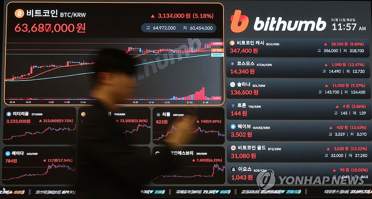 비트코인 현물 Etf 국내 상장 가능성은… 기초자산 규정부터 연합뉴스