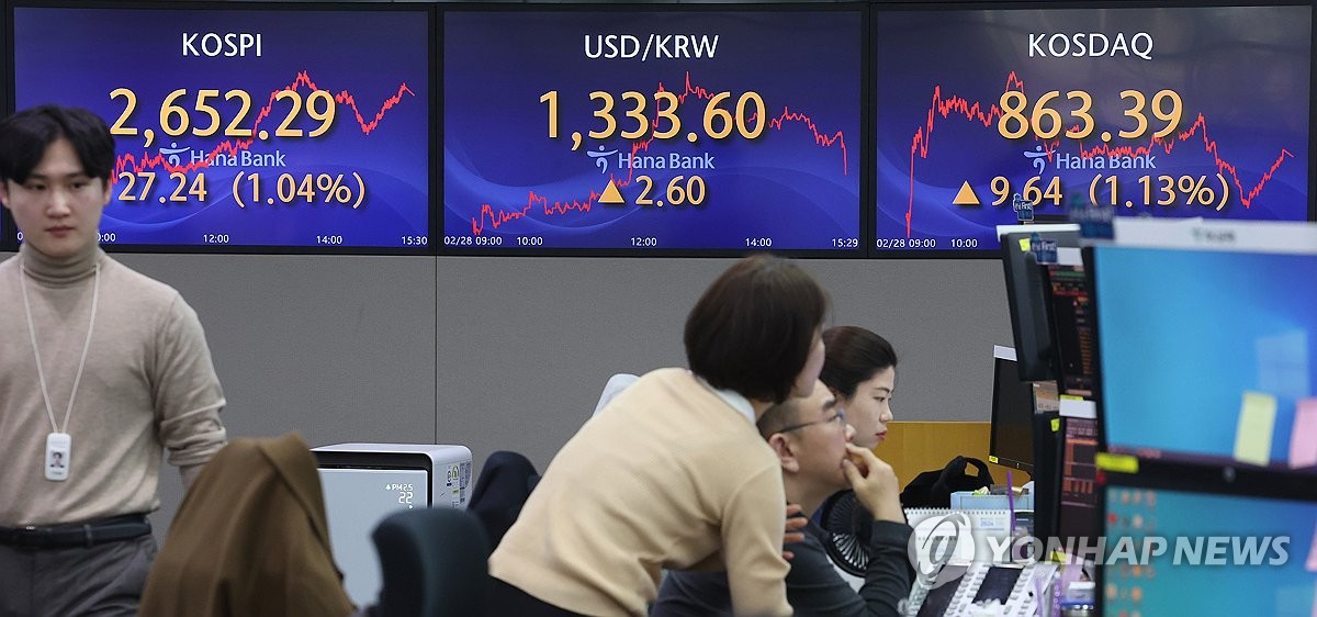 코스피, 사흘만에 반등 2,650선 회복…코스닥도 올라
