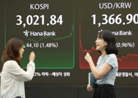비상계엄 넘고 관세전쟁 건너…다시 만난 삼천피 시대