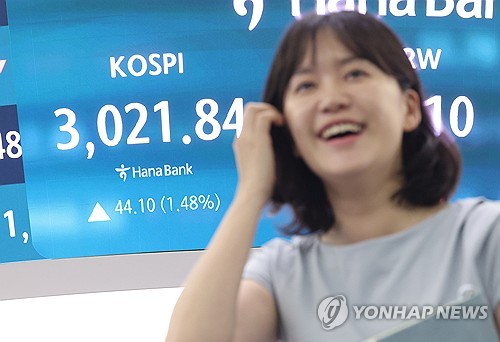  KOSPI tops 3,000-point milestone for 1st time in over 3 yrs; won sharply up
