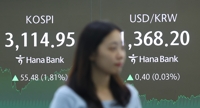 코스피, 美관세 서한·삼전 실적 충격에도 상승…3,110대 회복