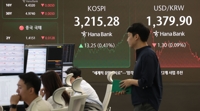 코스피, 美 물가 우려에도 3,210선 마감…3년11개월만에 최고치