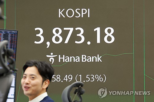 ارتفاع مؤشر كوسبي إلى 3,873 نقطة في المعاملات المبكرة