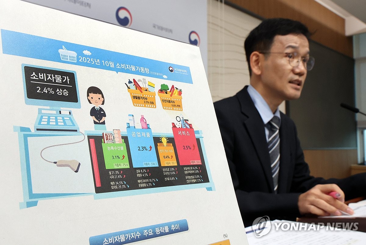 2025³â 10¿ù ¼ÒºñÀÚ¹°°¡ µ¿ÇâÀº