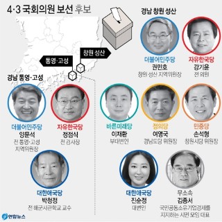  4·3국회의원 보선…창원성산 7대1 통영고성 3대1